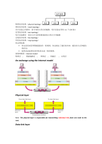 计算机网络复习重点(重点终结版)