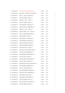 深圳市医疗器械行业协会单位(1)