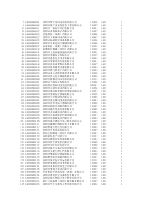 深圳市医疗器械行业协会单位