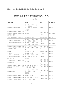 第四届全国教育科学研究优秀成果奖获奖名单