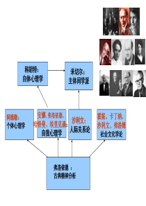 第四章 新精神分析第一节