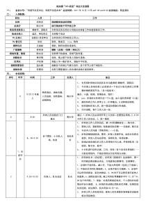 331布达大会执行方案