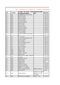 四川省商保可报销医院明细