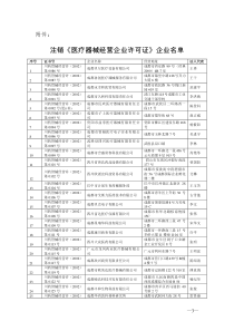 注销医疗器械经营企业许可证企业名单