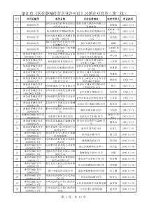 浙江省医疗器械经营企业许可证注销企业名单(第一...