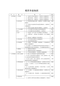 027全科医学考试大纲--相关专业知识