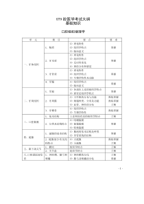 079腔医学考试大纲基础知识