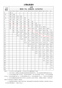 180t吊车性能表