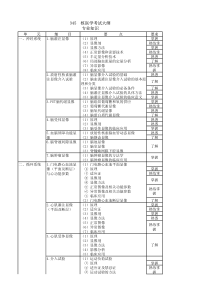 345核医学大纲--专业知识