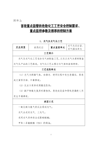 首批重点监管的危险化工工艺安全控制要求、