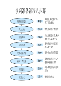 KA---谈判