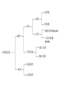 Windows 基础教程