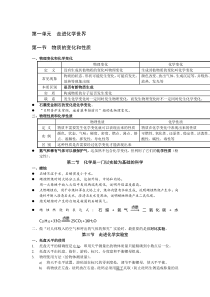 九年级化学第一章知识点总结