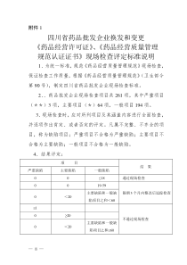 04、四川省食品药品监管局GSP检查标准