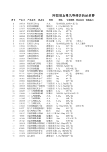 %84件：阿拉坦五味丸等调价药品品种表