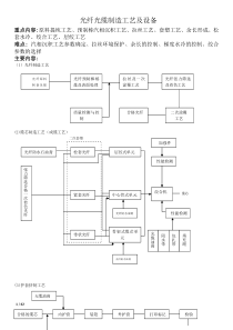 光纤光缆生产工艺流程