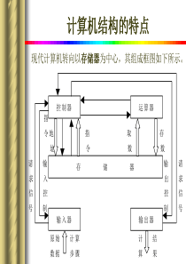 计算机结构的特点