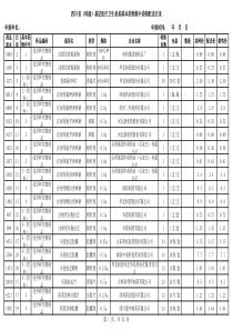 (xx药业)省中标药品配送目录XX年9月5日