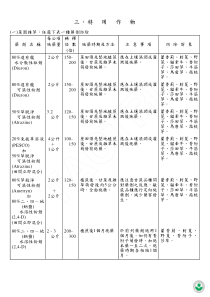 (一)蔗园杂草任选下表一种药剂防除