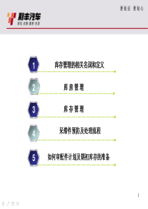 配件计划及库存管理