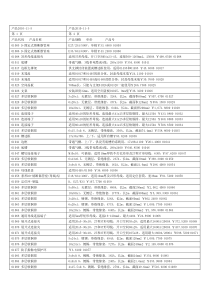 维纳尔产品速查手册