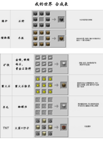 我的世界合成表图片版