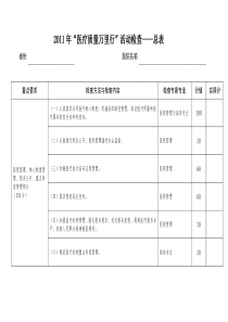 XXXX年“医疗质量万里行”活动检查标准