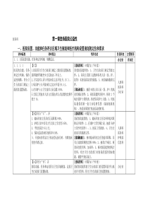 XXXX年三甲标准医务科分解表