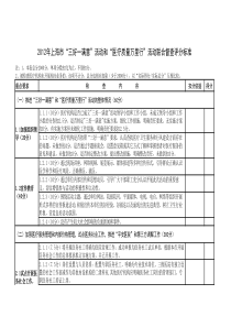 XXXX年上海市“三好一满意”活动和“医疗质量万里行”