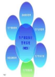 MES解决方案