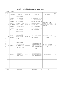 2017质量方针目标实施情况检查表(药品)