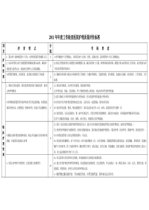 XXXX年年度检查医院评价标准