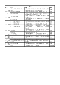 001药学初级(士)考试大纲