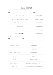 win7系统中常用的一些快捷键