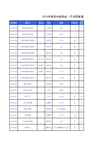 010年度贵州省药品(不含国家基本药物部分)集中采购中标目录(二)