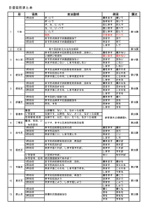 大家的日语动词变形总结