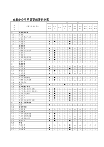 上海市轨道交通十号线十三标机电安装项目施工组织设计-精品合集