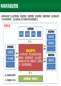 网站修改方案二