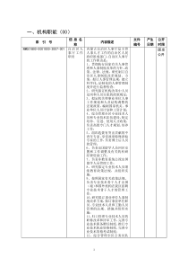 机构职能(00)