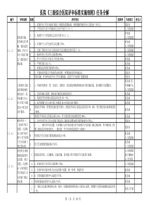 三级综合医院评审标准任务分解