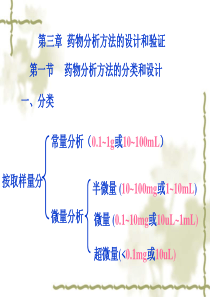 03药物分析方法的设计和验证