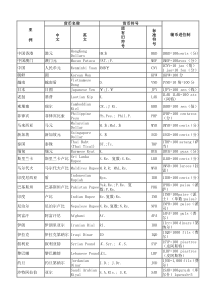 世界全球环球各个国家及地区通用货币中英文名称、标准符号及辅币进位