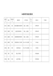 04级本科毕业论文题目-中山大学药学院