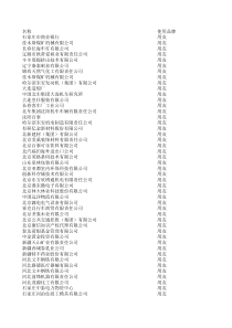 用友国内客户名单