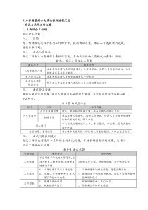 人力资源管理六大模块操作流程汇总最新版