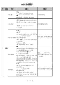 Oracle数据库安全测评指导书