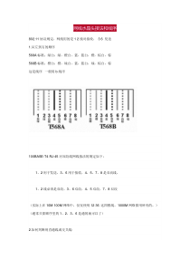 网线水晶头接法和线序