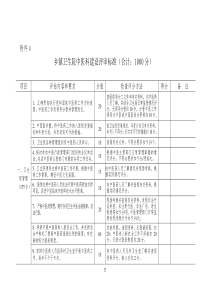 乡镇卫生院中医科建设评审标准(合计1000分)