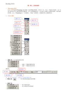 整理PhotoShop美图的基础知识分析