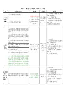 XXXX最新保健食品案由汇总指南表格